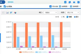 福建人口排名揭晓！福州人口公布！看看你的家乡排第几？图片