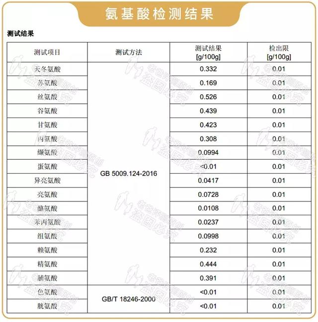 绁炰夯灞辨按鍋ュ悍姘撮洩姘寸传鑻忔按娴侀噾姘达紝鈥滀簲澶х姘粹€濆ぇ鍚堥泦