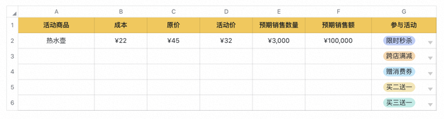 ˫ʮһ��߻���ô������ݹ�������10����д�������߻���