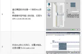 S7-1200PLC与上位机ModbusTCP通信图片
