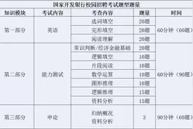 答疑！国家开发银行考生必问的25个问题！图片