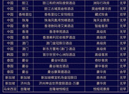 百夫长信用卡申请条件，什么是大白金卡 配图32