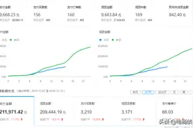 寻找拼多多红利爆发期，七天让你从0小白变成实操大神图片