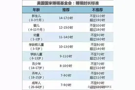 宝宝一天睡几个小时好?不同月龄睡眠时间表一看就懂图片