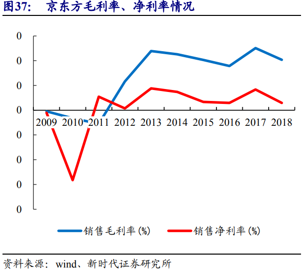 京东方是做什么的（面板显示龙头剑指全球第一）