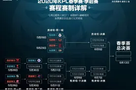 预测KPL季后赛拿预言帝头像框，一键生成冠军海报粉丝看着开心图片