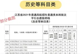 江苏本科批次投档线出炉，北大领衔，南大很稳，上海两所高校抢眼图片