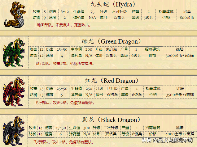 种族设定不平衡的英雄无敌2，却是英雄无敌系列里经典之作？