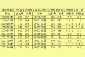赢四海21257期3D推荐：两码合差分析图片