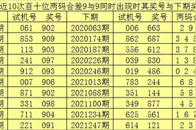 赢四海21257期3D推荐：两码合差分析图片