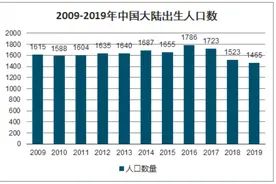 导致现在人不要二胎的，根本不是什么高房价，而是人们的自私天性图片