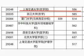 500多分，“捡漏”上海交通大学，专业却不被看好？图片