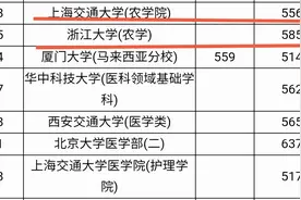 500多分，“捡漏”上海交通大学，专业却不被看好？图片