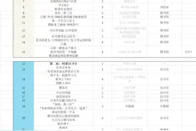 视频脚本模版合集（收藏）图片