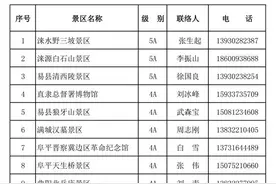 野三坡、白石山、清西陵，保定43个景区，这些天津人免费玩图片