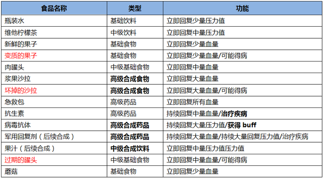 CF手游：最终12小时超详细攻略 看完你也能吃鸡