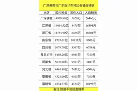 2020年广东各市国内税收收入，广深佛莞超江苏全省税收总和图片
