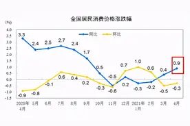 人民币持续升值？楼市将被碾压？图片