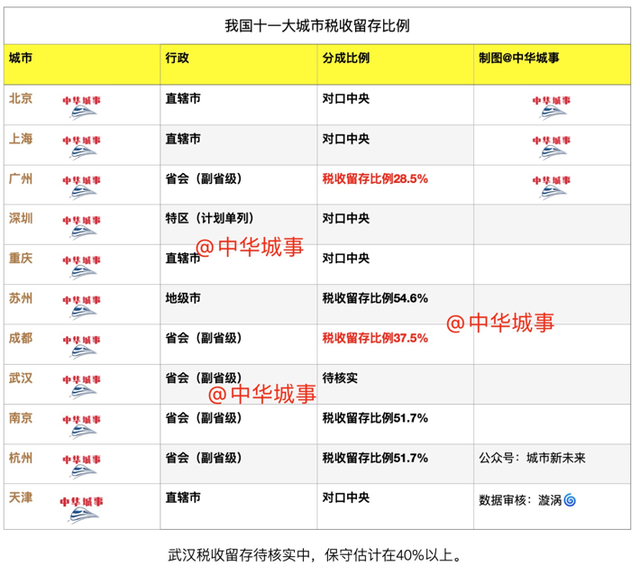 “停下强省会”步伐，成都支援全川发展的新局面正逐渐形成