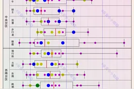 NBA2K22球员能力值：90+分者篮网3人、湖人2人，威少86分图片