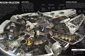 《星球大战》中优秀的机体设计，是想象力和真实性的完美平衡图片