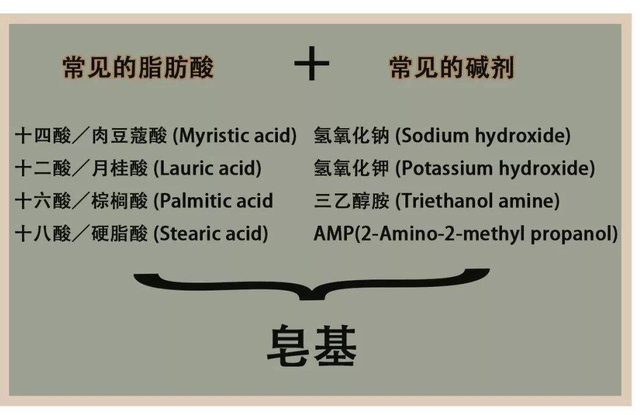 CPB銆丳OLA銆佺弬娑︼紝闅鹃亾娲楅潰濂跺彧鑳介€夋皑鍩洪吀鍚楋紝鏈€濂界敤鐨勫彲涓嶆槸瀹? onerror=