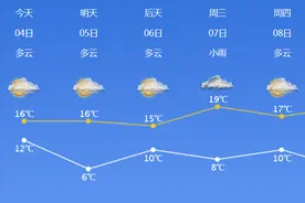 浙江宁波：冷空气已经影响宁波，4月5日最低气温仅6℃图片