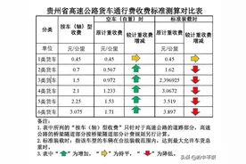 ETC使用中，遇到这些问题怎么办？贵州省交通运输厅官方回复来了图片
