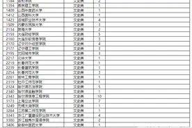 本科二批征集志愿计划来了！省内民办高校缺额多图片