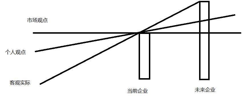 二叉树模型在投资中的应用_美式期权二叉树定价_复利稳健增长的投资策略