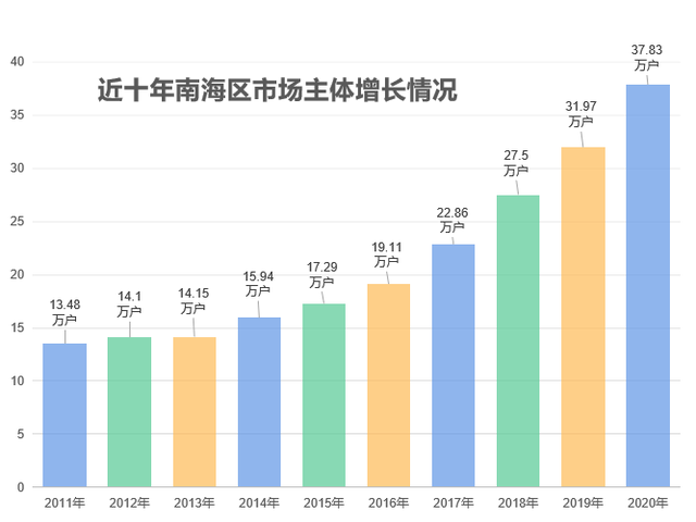 事关南海366.7万人，这条微信你一定要看