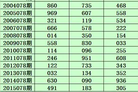 2020078期小霸王福彩3D分析：关注奇偶奇图片