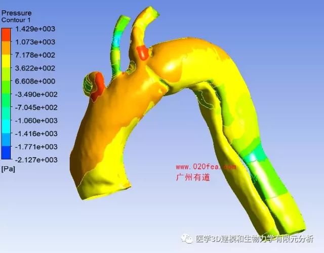 三分钟掌握流体力学基本概念——精要提炼