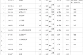 渤海大学2020年招生章程图片