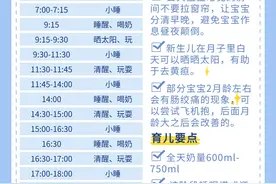 天使宝宝怎么养成的？先get这份0-12个月作息表图片