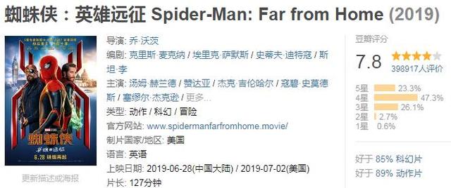 全球票房超过10亿美金的电影，你看过几部？