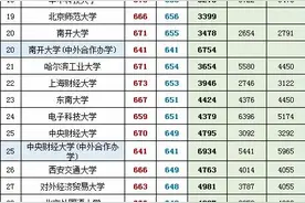 山东本科2019－2020年本科院校投档线及位次图片