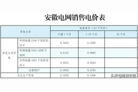 安徽电价改革怎么改？普通居民电价会涨吗？图片
