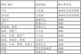 碳中和是什么？和普通人到底有什么关系 | 金融小百科图片