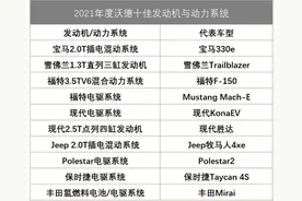 2021年度沃德十佳发动机排行，大众本田均无上榜，新能源成大趋势图片