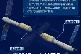 浩瀚宇宙，我们来了！一图了解中国空间站图片