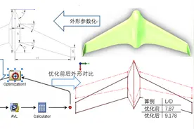 无人机设计仿真-Isight平台上MATLAB和AVL无人机气动布局参数优化图片