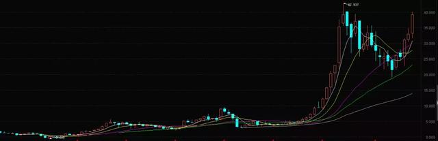 贷款炒股可以吗 孙宏斌借钱“炒股”(融创交卷:孙宏斌精打算盘) 贷款炒股可以吗 孙宏斌借钱“炒股”(融创交卷:孙宏斌精打算盘)