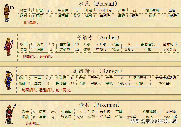 种族设定不平衡的英雄无敌2，却是英雄无敌系列里经典之作？