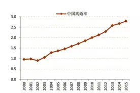 夫妻离婚后孩子该归谁？抚养权并非想要就能要，主要看这3个条件图片