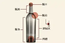 一瓶形一类酒，世界经典葡萄酒瓶大盘点图片