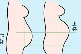别纠结“上怀”还是“下怀”了，不同的胎位不同的苦图片