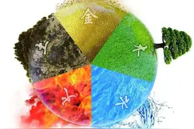 木、火、土、金、水五行如何相生相克？图片