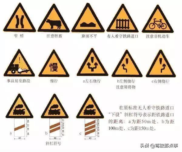 史上最全面的道路交通标志图解，不看也先收藏起来