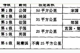 我国传承最久的爵位，传了几十代人一千多年，一直传到民国图片